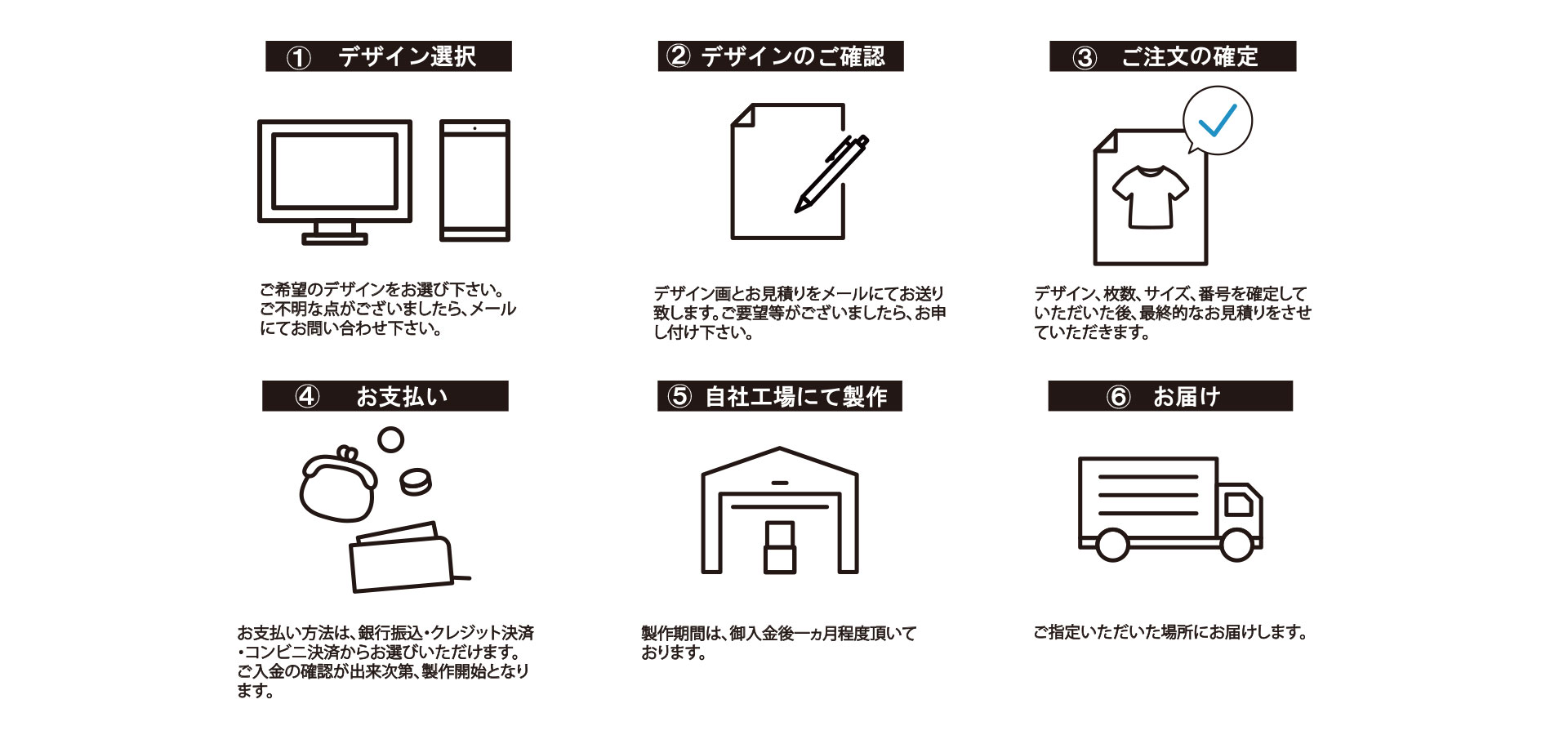 ご注文の流れ