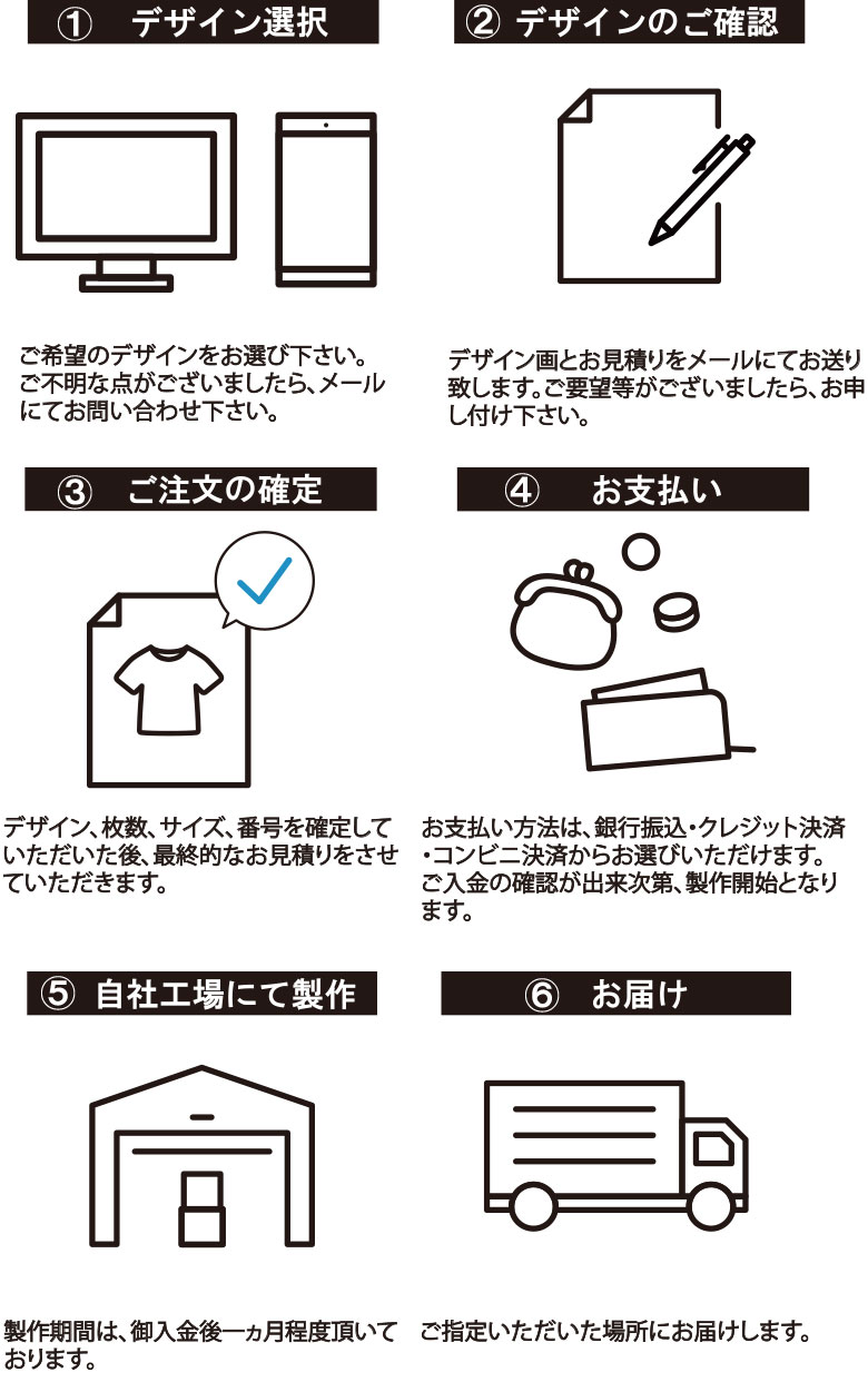 ご注文の流れ
