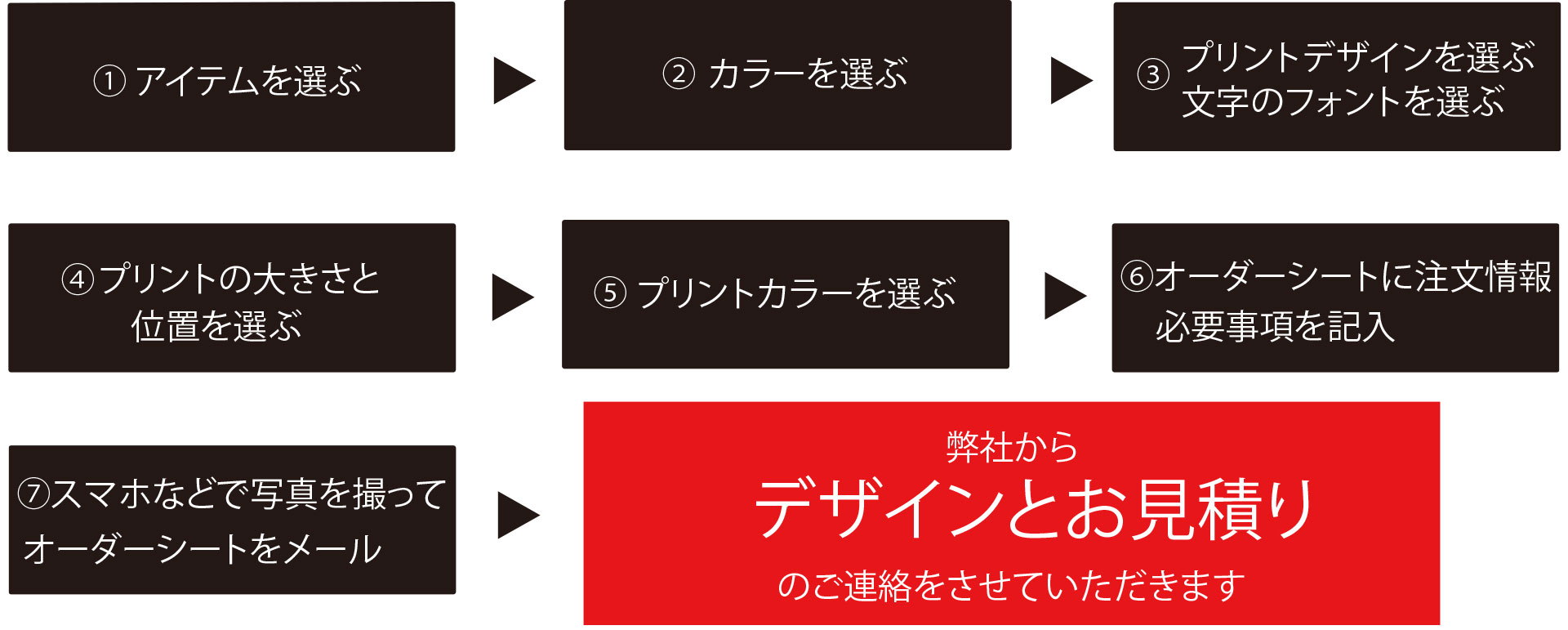 ご注文の流れ